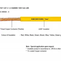 NYAF CATA IEC 603323