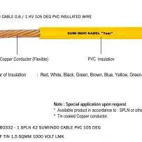 Tinned Cable IEC 603321