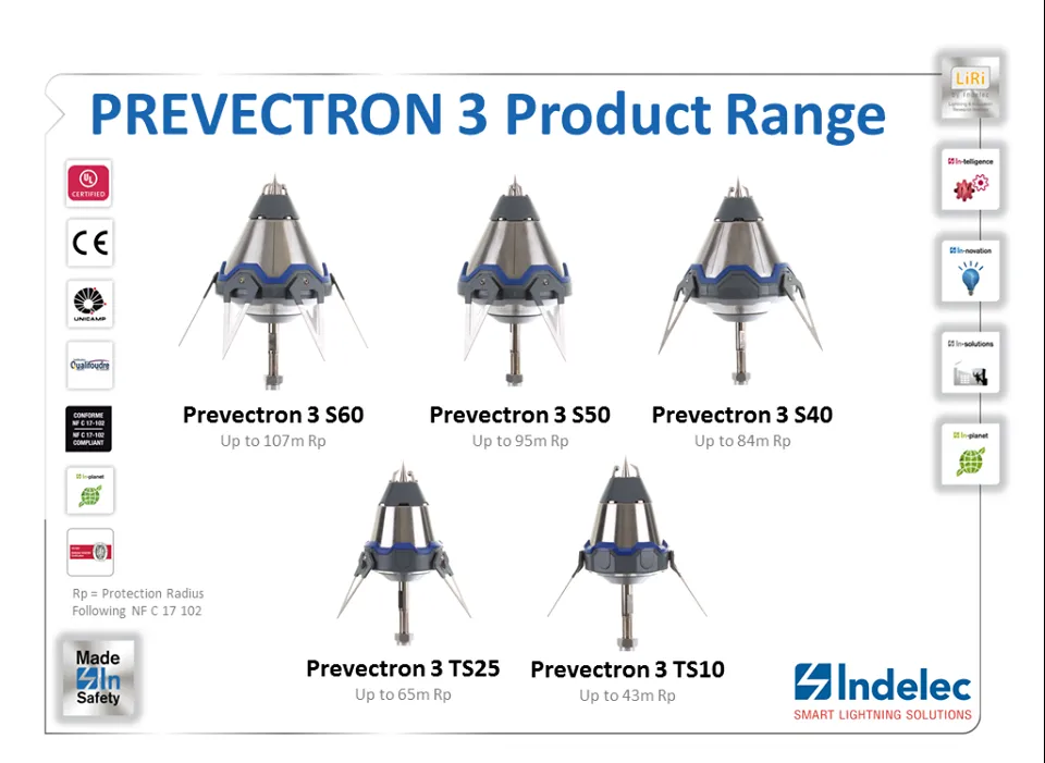 Lightning Protection