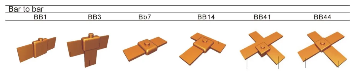 Connection Selection Guide